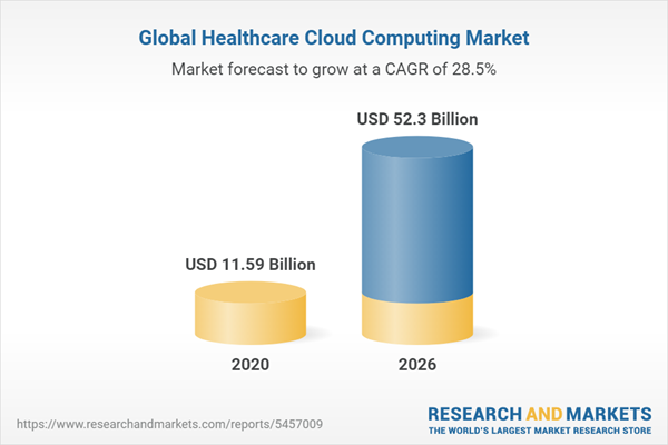 global-healthcare-cloud-computing-market