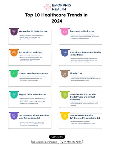 Top 10 Healthcare Trends Reshaping The Landscape In 2024