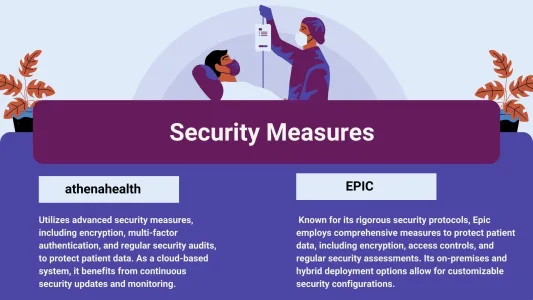 Security Measures - athenahealth vs Epic - Protecting Patient Data with athenahealth and Epic 