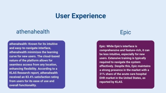 User Experience, Navigating Through athenahealth and Epic Interfaces 