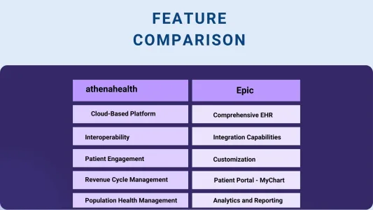 Feature Comparison - What Do Athenahealth and Epic Bring to the Table