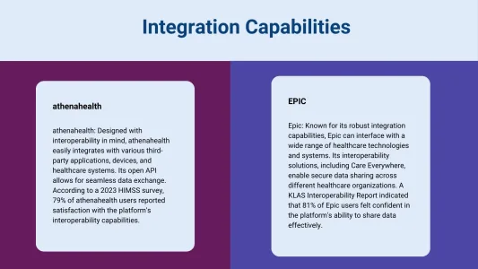 Integration Capabilities - athenahealth vs Epic - Seamless Data Exchange and Interoperability