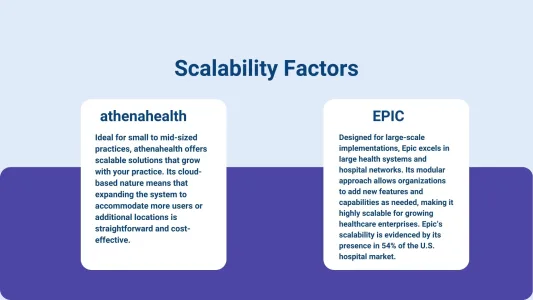 Scalability - athenahealth vs Epic - Which Platform Grows with Your Practice