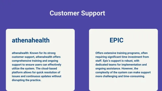 Customer Support - athenahealth vs Epic - Who Provides Better Assistance and Training