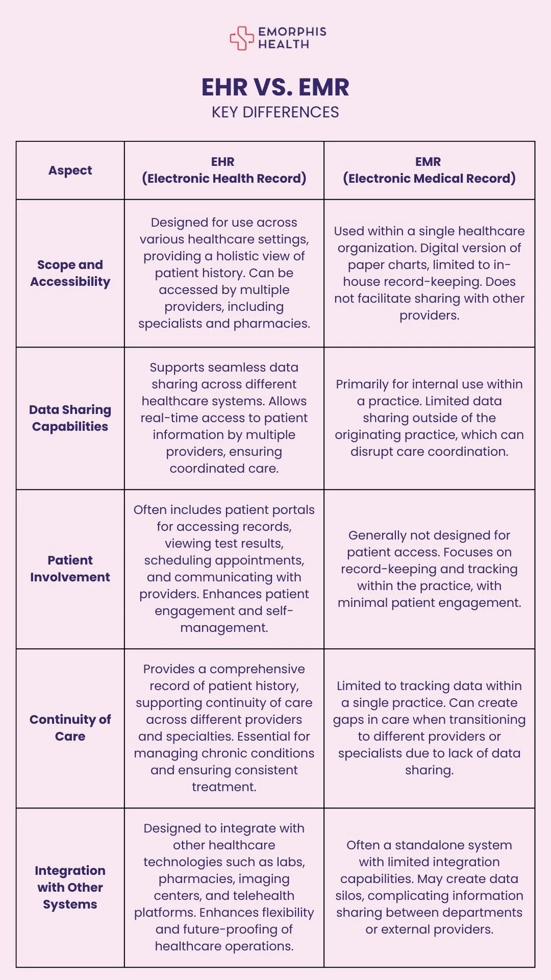 EHR vs. EMR, ehr vs emr, ehr vs emr systems, emr vs ehr what is the difference, ehr or emr systems, what is emr or ehr, ehr vs emr difference, emr versus ehr, electronic health records vs electronic medical records, difference between ehr and emr, ehr emr difference, ehr emr difference, differences between ehr and emr, ehr and emr difference, difference between an emr and ehr, difference between ehr emr, ehr and emr, ehr or emr, what is the difference between emr and ehr, what is the difference between an ehr and an emr, what is the difference between an emr and ehr, what is difference between emr and ehr, what is the difference between an ehr and emr, what is the difference between an emr and an ehr, ehr vs paper records, emr vs paper medical records, electronic health records vs paper, electronic medical records vs paper, electronic medical records vs paper medical records