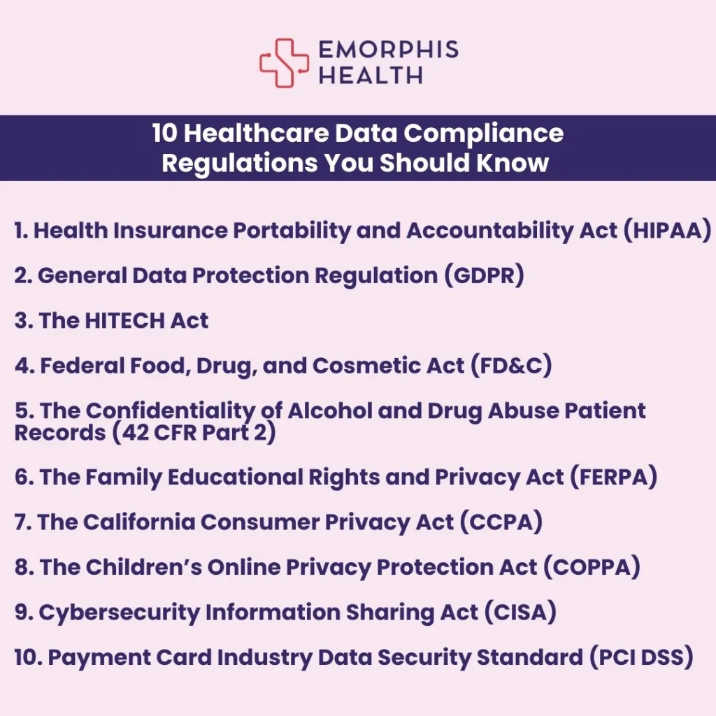 10 Healthcare Data Compliance Regulations You Should Know, Healthcare-Data-Compliance-Regulations, Healthcare Data Compliance Regulations, Data Compliance Regulations, Healthcare Data, Healthcare Data Compliance, Healthcare Compliance, Healthcare Regulations, Data Compliance