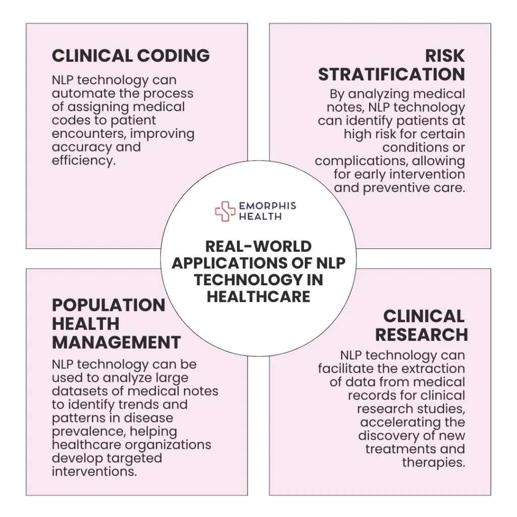 Real-World Applications of NLP Technology in Healthcare, NLP Technology, Technology, Natural Language Processing, Natural Language Processing technology, Artificial Intelligence, AI, Natural Language Processing in Healthcare, NLP in healthcare, Healthcare, Healthtech, healthcare technology