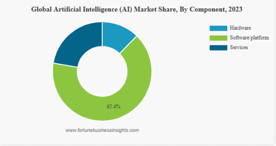 Global-AI-Market-Size