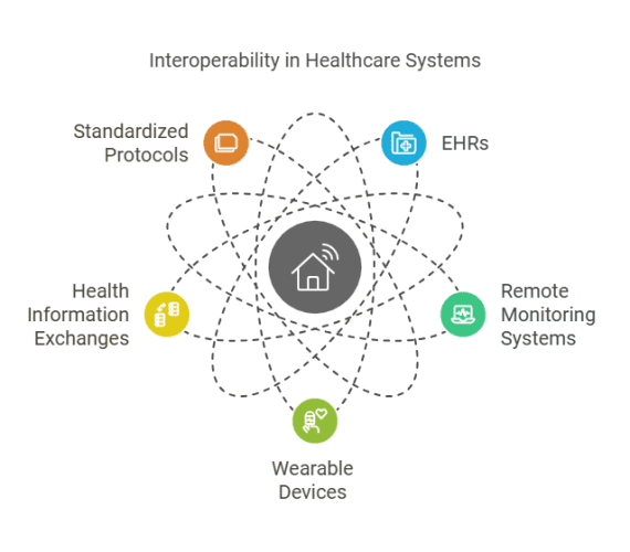 5 Key Strategies Healthcare Software Providers Need to Know