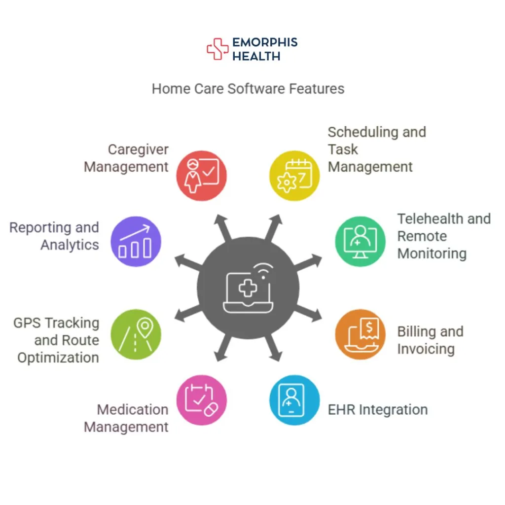 home-care-software-features, home care software features, home care software, care management software features, care management software