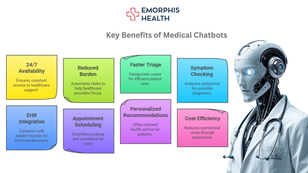 Key Benefits of Medical Chatbots, Medical chatbot, Medical chatbot development, AI healthcare solutions, robot doctors, AI-powered healthcare, healthcare chatbot solutions, virtual health assistants, AI in telemedicine, intelligent medical chatbots, automated patient support, AI-driven diagnostics, machine learning in healthcare, conversational AI for healthcare, smart health assistants, AI-powered virtual doctors, healthcare automation, NLP in medical chatbots, AI-driven patient engagement, digital health assistants, AI for remote healthcare, AI-powered clinical support, AI healthcare chatbot, medical AI assistant, virtual healthcare consultant, AI-driven symptom checker, smart healthcare automation, AI-powered hospital management, healthcare NLP solutions, predictive analytics in healthcare, AI-enabled patient triage, deep learning in medical chatbots, AI-based telehealth solutions, intelligent virtual nurse, AI for patient monitoring, healthcare AI chatbot development, chatbot for medical consultation, AI in electronic health records, voice-enabled healthcare assistants, AI-powered clinical decision support, digital health AI solutions, AI-driven remote patient monitoring