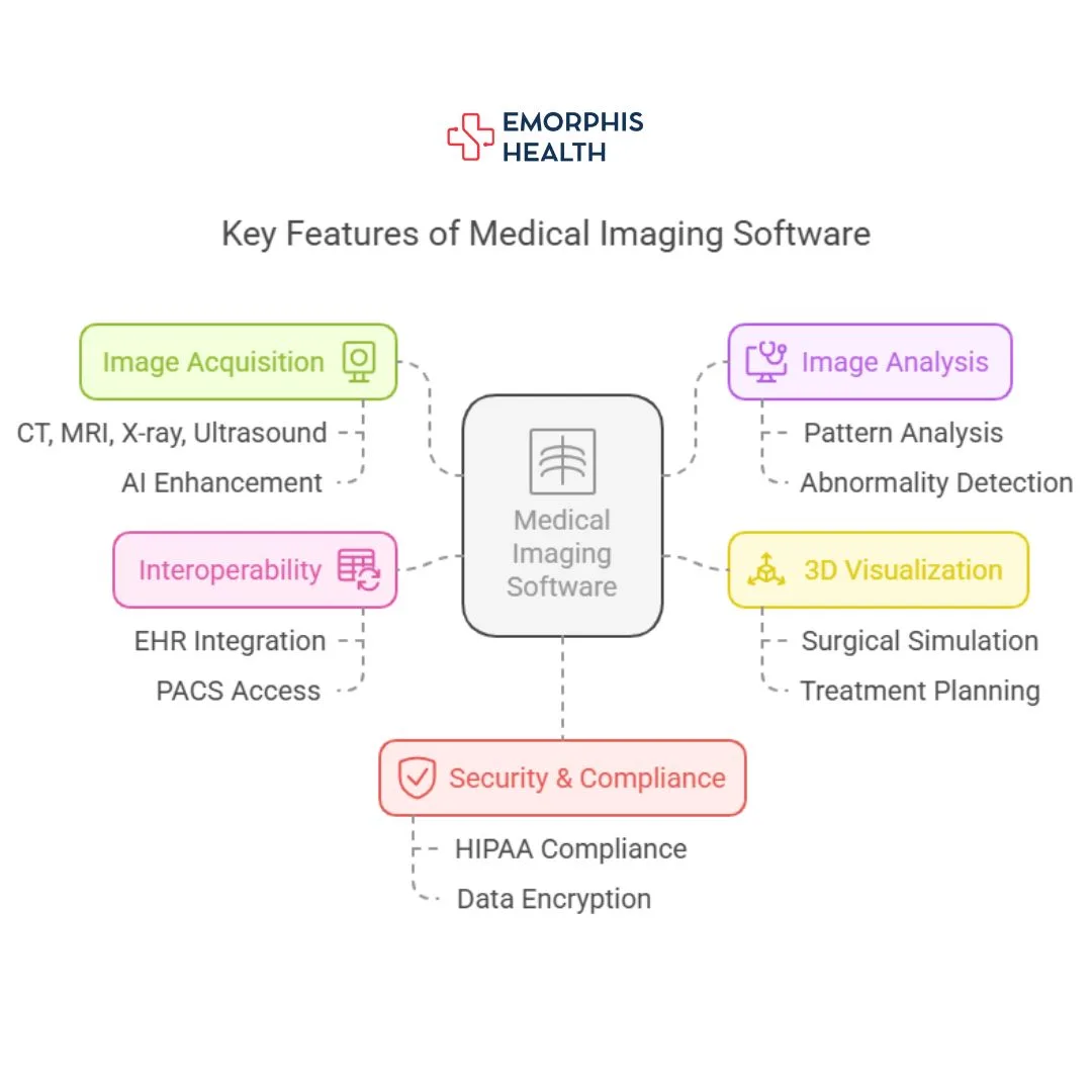 Key Features of Medical Imaging Software, Medical Imaging Software