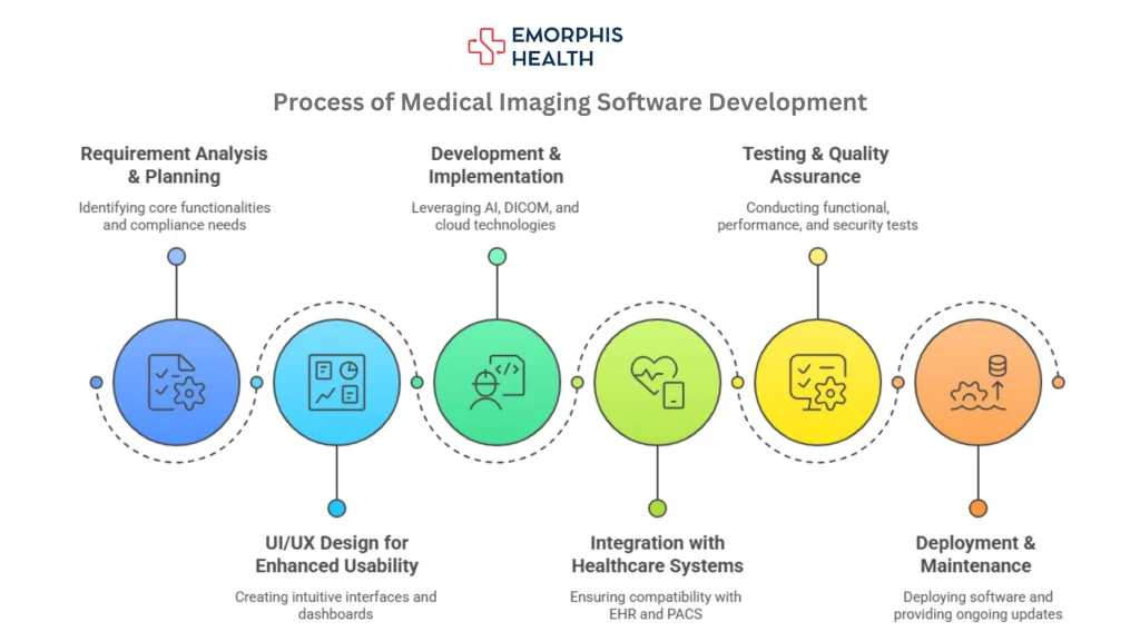 Medical Imaging, Process of Medical Imaging Software Development, Medical Imaging Software, Medical Imaging Software Development, Medical Imaging Solutions, AI in Medical Imaging, Medical Imaging Case Study, Radiology Software, PACS Software Development, DICOM Integration, Cloud-based Medical Imaging, Custom Medical Imaging Software, Hire Medical Imaging Software Developer, Healthcare Imaging Solutions, Medical Imaging Analytics, Machine Learning in Medical Imaging, Healthcare Software Development, Advanced Medical Imaging Tools, Telemedicine Imaging Solutions, Diagnostic Imaging Software, Medical Image Processing, Healthcare Software Developer, Imaging Workflow Optimization, 3D Medical Imaging, Secure Medical Data Storage, Medical Imaging App Development